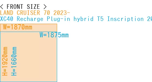 #LAND CRUISER 70 2023- + XC40 Recharge Plug-in hybrid T5 Inscription 2018-